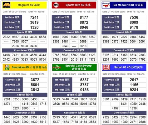 4d online result malaysia|Magnum4D : Magnum 4D Malaysia.